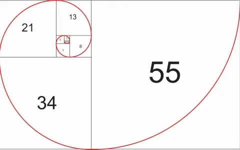 Złoty środek w liczbach: kwadraty z liczbami Fibonacciego (1, 1, 2, 3, 5, 8, 13, 21, 34, 55) tworzą spiralę.