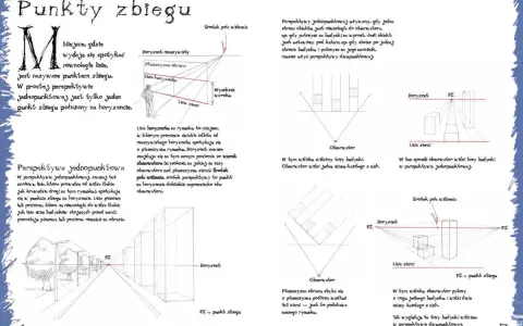 Perspektywa krawędziowa ukazuje linie zbiegające się w jednym punkcie na horyzoncie, tworząc iluzję głębi.